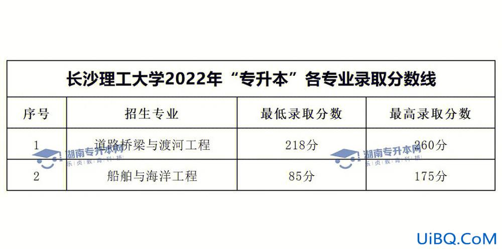 湖南专升本考试网(湖南专升本一般考完多久出成绩)？