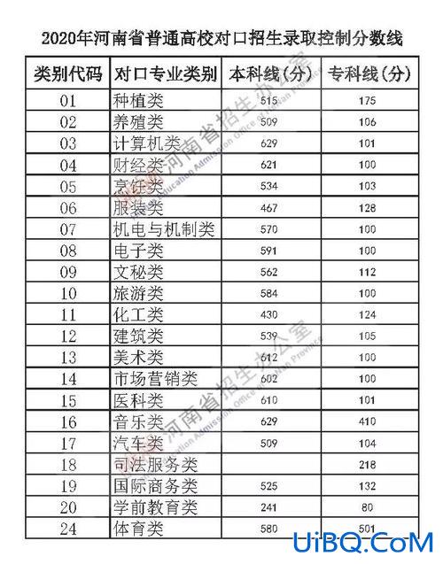 师范学院对口升学分数，对口升学345分可以上什么大学？