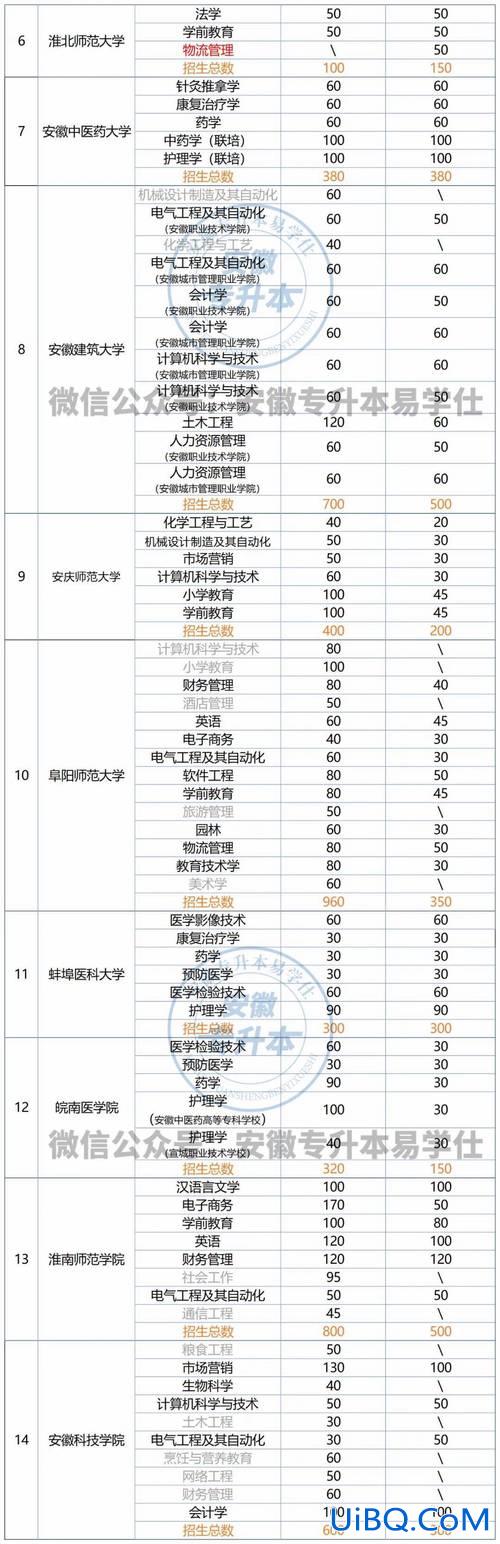 安徽专升本专业限制(2024哪15所院校专升本不受专业限制安徽)？