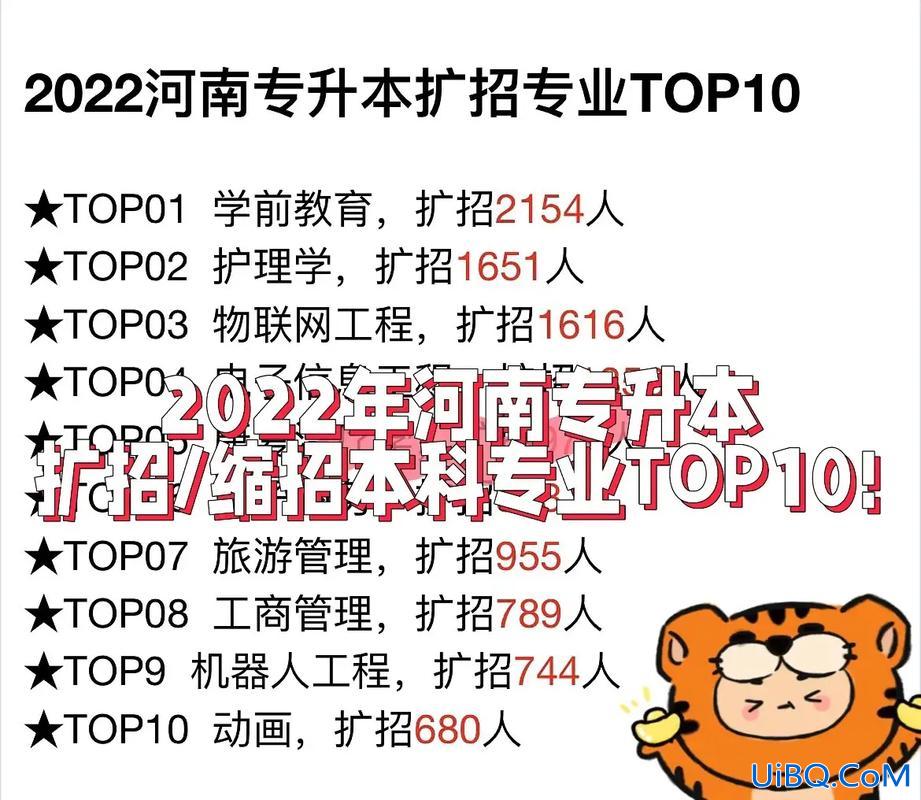 河南专升本报考专业，河南专科选什么专业容易升本？