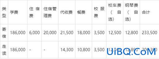 石家庄升学择校收费吗，石家庄2024小学择校费？