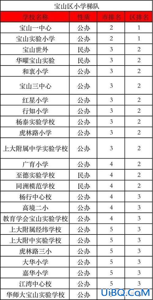 二中精致升学率(近三年嘉定二中一本率是多少)？