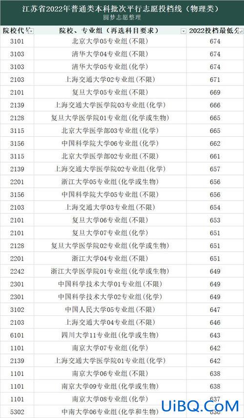 南京职教高考的升学率，江苏职教高考能考哪些本科？