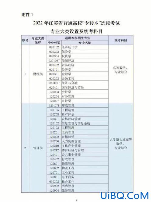 体育专升本的考试科目？江苏体育教育专转本考试科目？