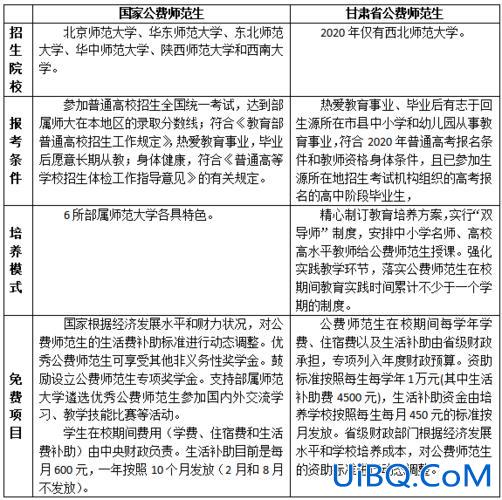 公费师范生提升学历(专科公费师范生什么时候可以升本)？