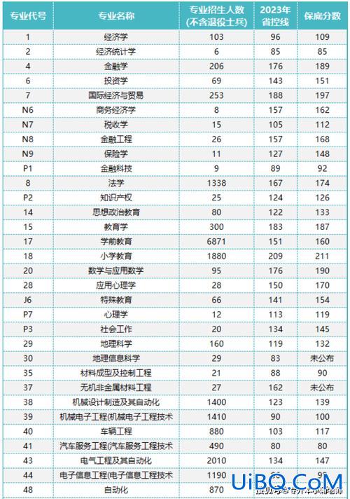 河南电子商务专升本 河南专升本电子商务2024年预计分数线？