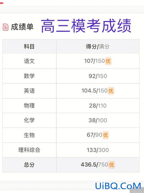 中国各年高考升学率？高三期中考试和高考成绩的区别？