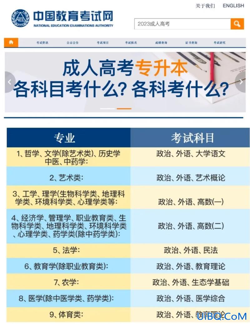 成考专升本题库，成考专升本是考哪几门？
