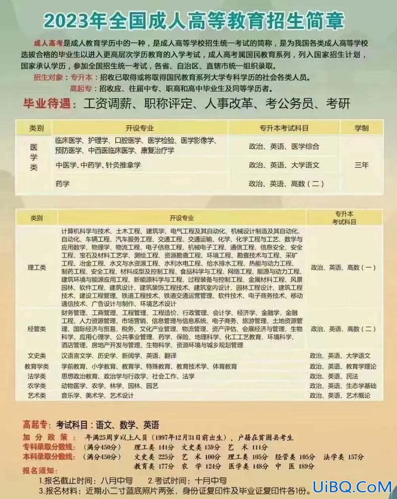 专升本当兵怎么提升学历？专科毕业后升上本科当兵怎么填？