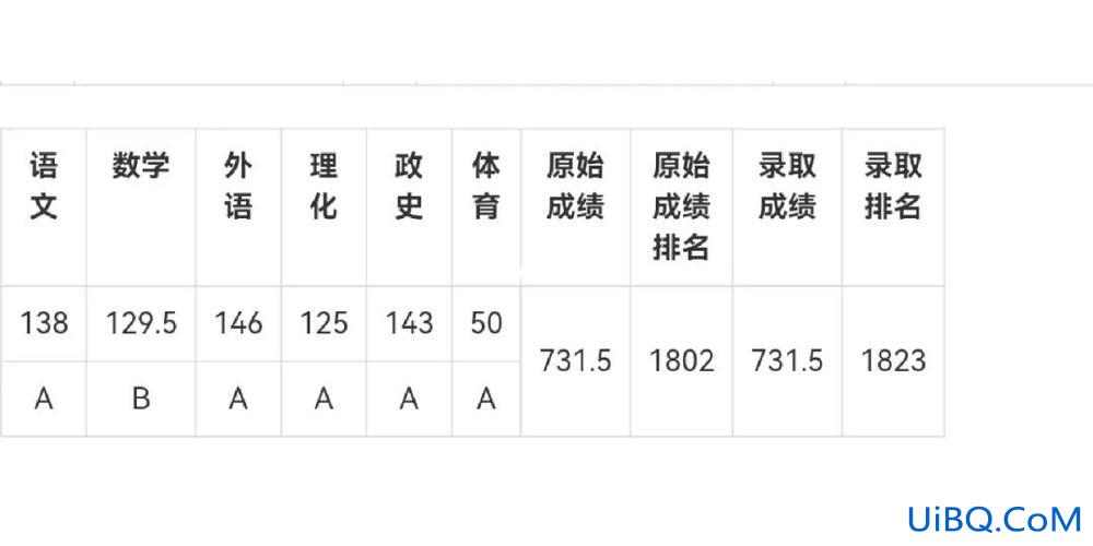 乌鲁木齐各中学的升学率，乌鲁木齐师大附中和23中高考升学率？