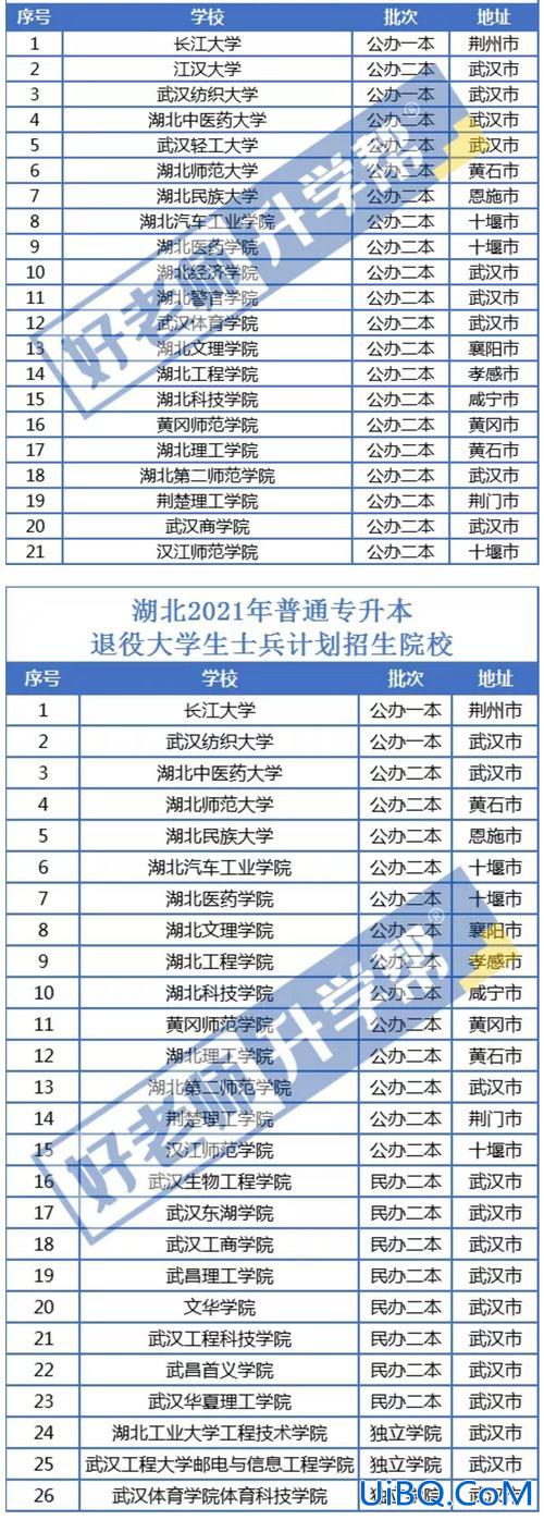 武汉可以专升本的大学(湖北十大专升本学校)？