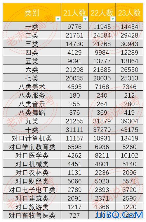 城阳中考升学率2021 2024青岛初中升学率排名？