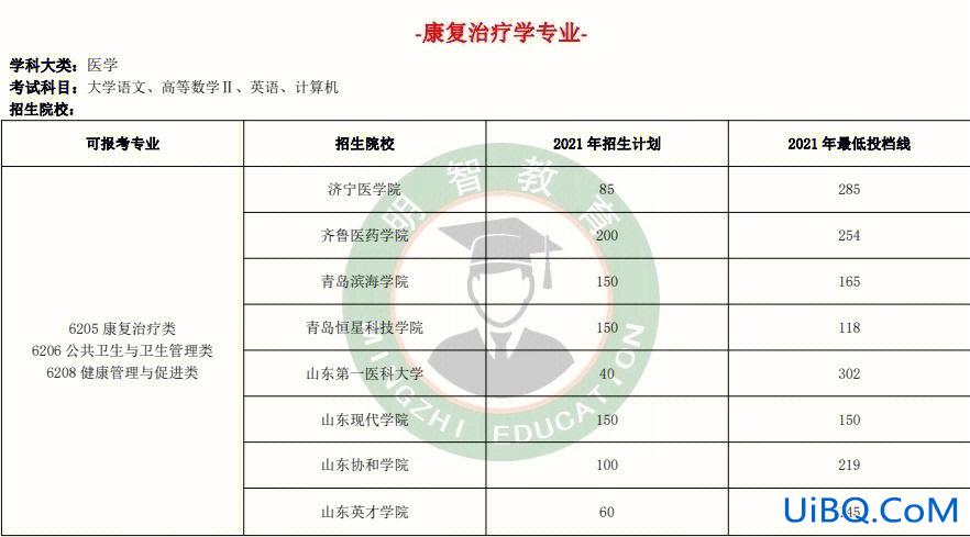 明智专升本怎么样 专升本民办100%被录取吗？