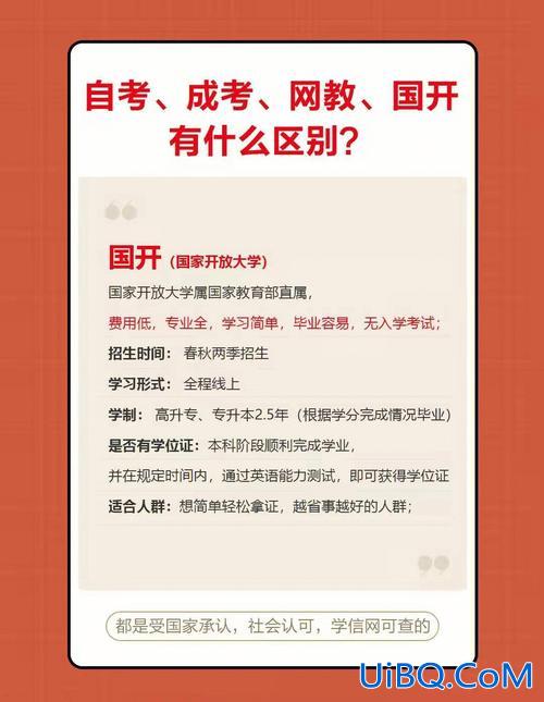 远程学历教育提升学历(学历提升为何要选择远程教育)？