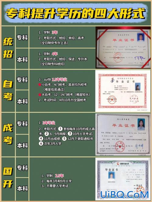 专科学生怎么提升学历 我是一名在校专科学生，想要获得本科第二学历，要怎么才能获得？