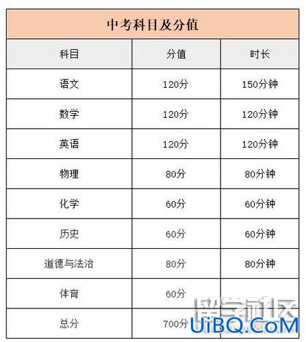 西安中考升学率2001年(陕西历届中考总分是多少)？