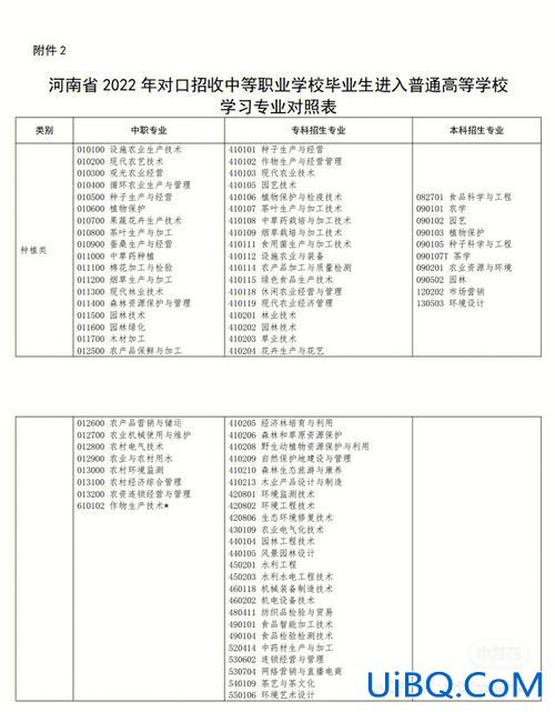 山东科技大学对口升学？山东职高对口升学可以考哪些大学？