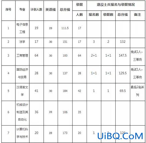 黄冈师范专升本容易吗，黄冈师范学院专升本，分数线高不高？