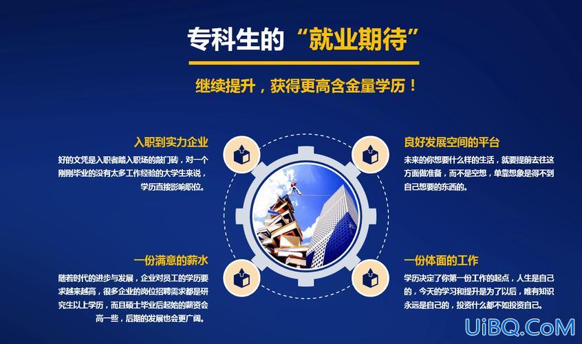 大专毕业后想提升学历 大专学历有何出路自己刚毕业想继续提升自己，不知从哪一方面着手？