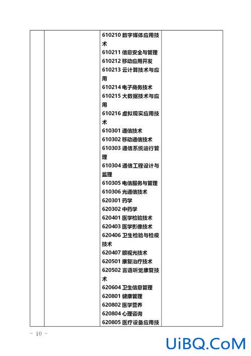 信息安全与管理专升本，信息安全技术应用专升本什么专业？