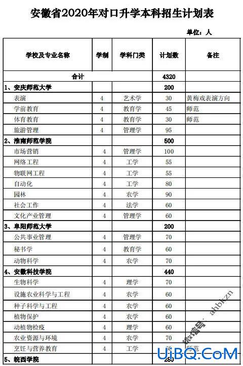 安徽护理对口升学有哪些学校？安徽中专护理可以考哪些大专学校？