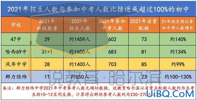 萧红中学升学率2021(哈尔滨中学排名前十名)？
