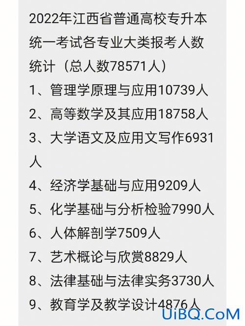 历史专业专升本考什么 专升本升历史考什么？