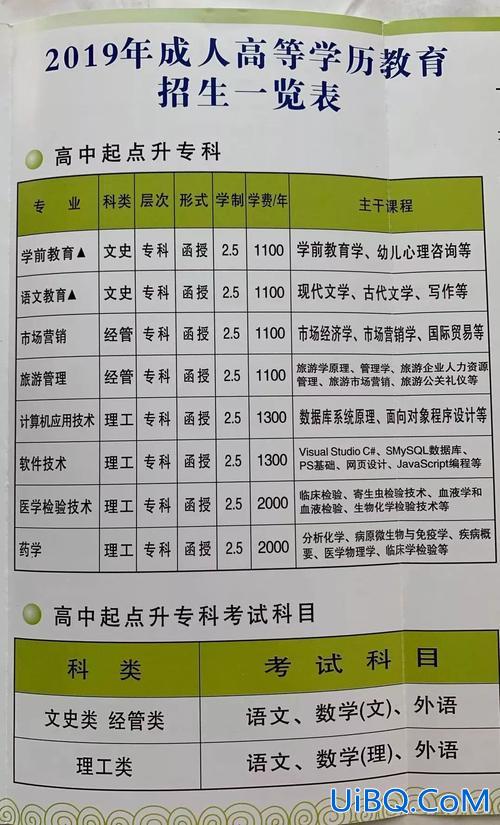 本科结业报考专升本 专科升格本科后学生拿什么文凭？