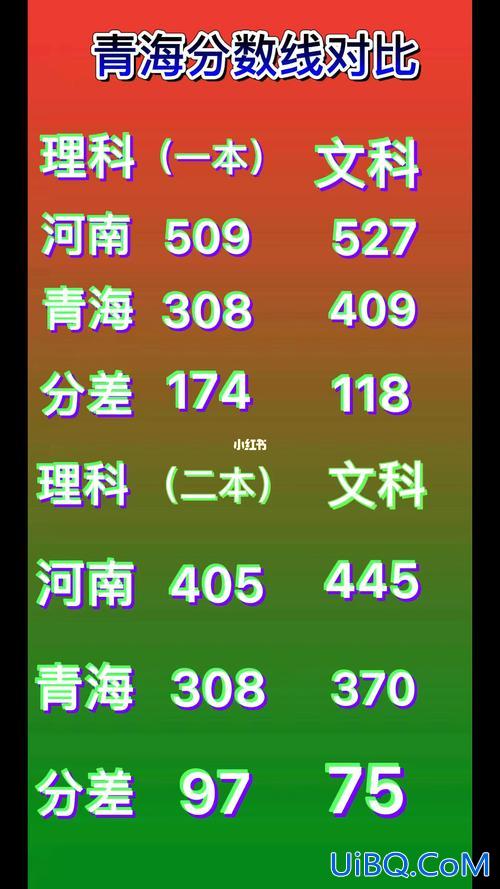 青海高考本科升学率多少(西宁三中高考本科升学率)？