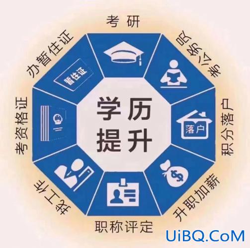 自考专科毕业提升学历，初中未毕业，想把学历提升到大专该怎么办？