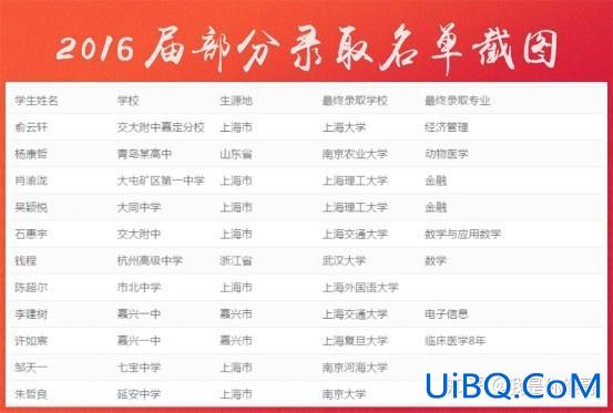 86年升学率？86年全国本科招生人数？