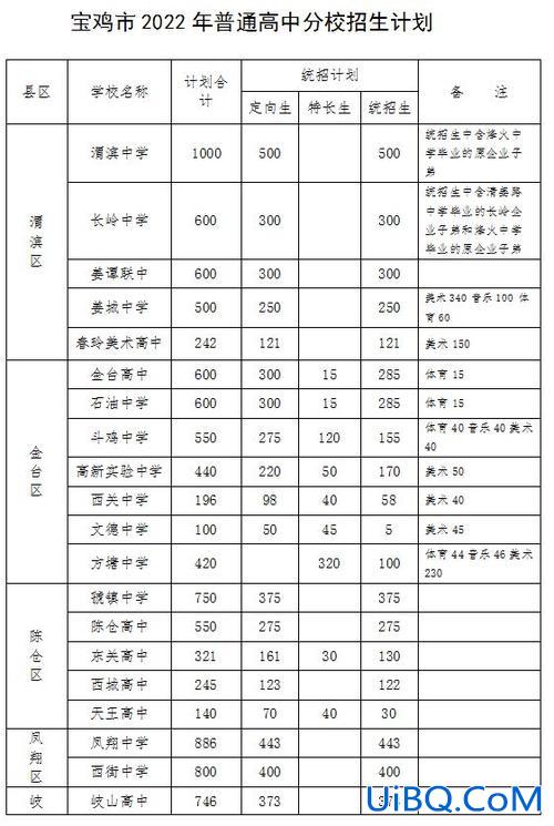 宝鸡普高升学率排名，宝鸡中学在西安属于什么水平？