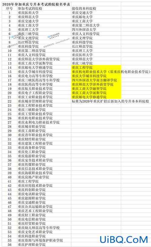 专升本能考什么大学？专升本最高可以考什么大学？