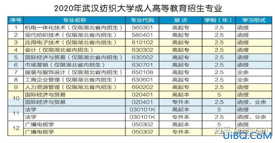 武汉纺织大学专升本学费 武汉纺织大学学费？