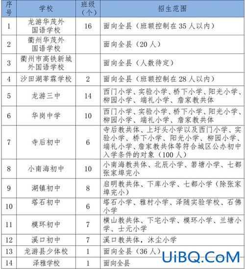 衢州初中提升学历政策 衢州国际学校入学条件？