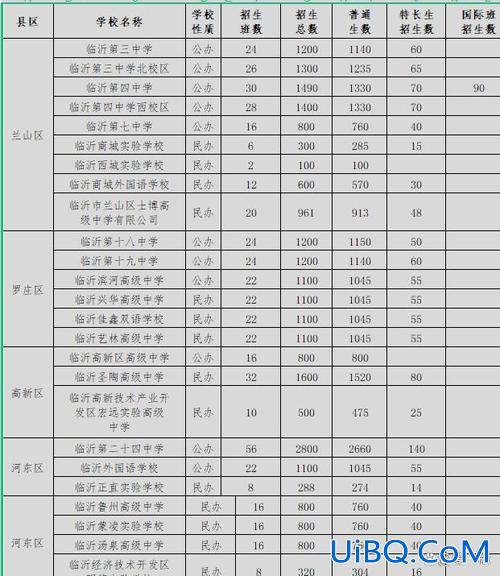 河东初中升学率排名最新(临沂河东初中升学率排行榜)？