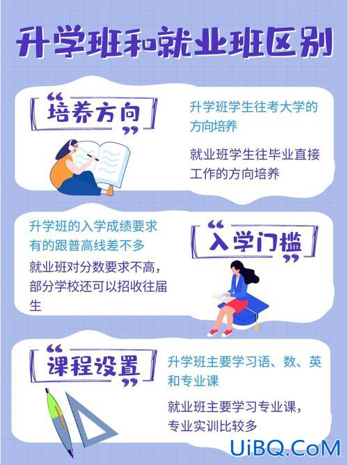 升学就业指导咨询收费吗(升学就业班是什么意思)？