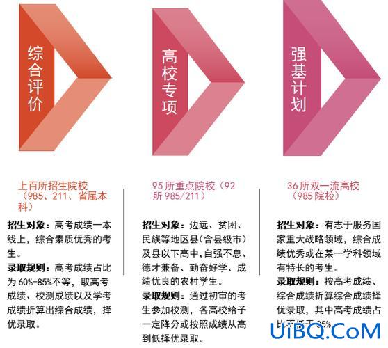 专科生升学路径填什么，专科生怎么逆袭？