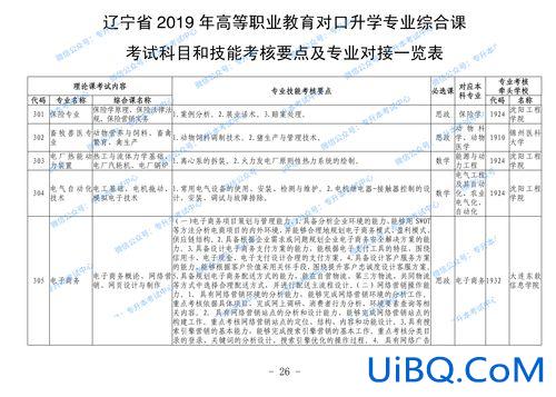 辽宁省专升本考试，辽宁升本科要考什么？