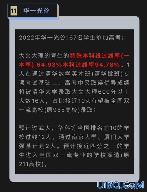 华一光谷高中升学率(华一光谷卓越班怎么样)？