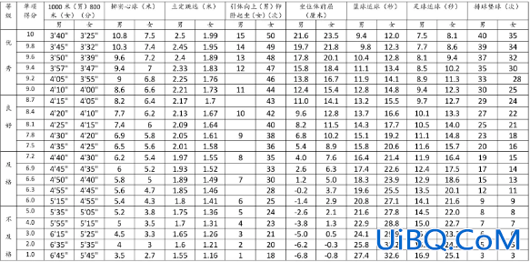 达州中考多少分上高中升学，2023达州中考c1多少分？