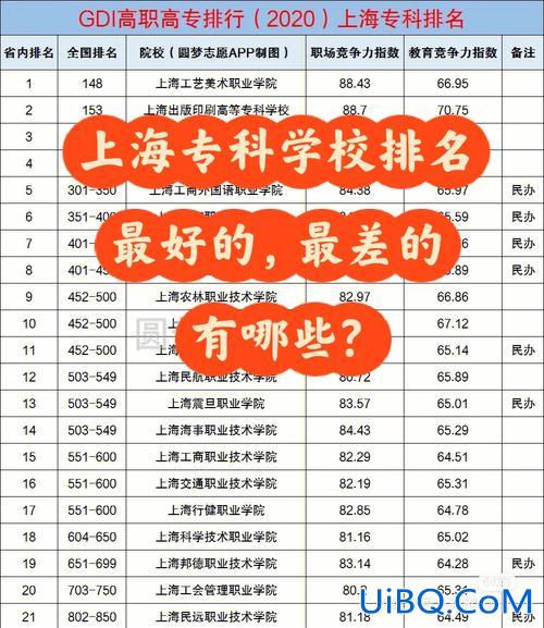 上海18校统考专升本，上海18校联考是哪18所学校（要所有学校的全名），还有它们都有哪些专升本的科目，要考些什么？