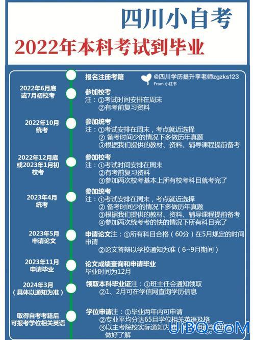提升学历每年报名时间，现在想提升学历，费用大概在两万左右，时间三年拿证，有必要吗？
