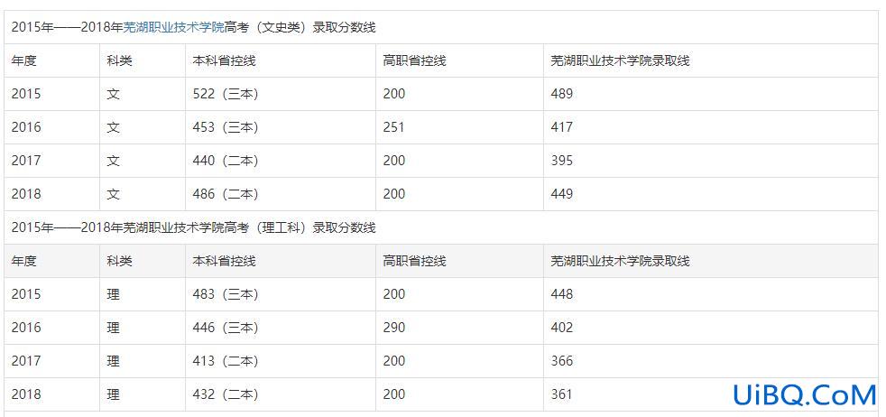 芜湖专科提升学历学费多少 新兴职业学院的学费？