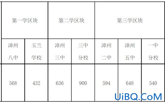 漳州中学高考升学率排名，漳州八中高中部好还是初中部好？