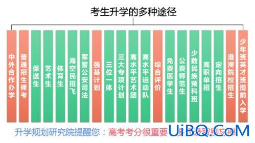 师范类大学升学途径分析 高考升学途径有哪些？
