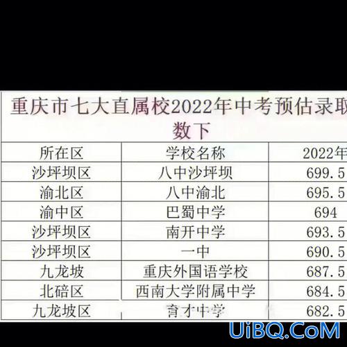 重庆 中考 升学率高吗？重庆七中中考升学率？
