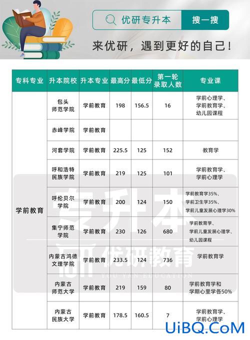 自考专升本学前教育 学前教育专科怎么升本？