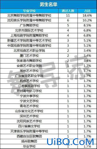 沈阳音乐附中升学率排名？全国舞蹈附中排名？