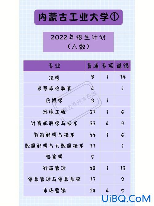 内蒙古专升本网？内蒙古专升本的学校有哪些？